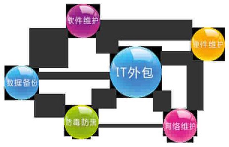 软件开发：未来行业的隐形翅膀