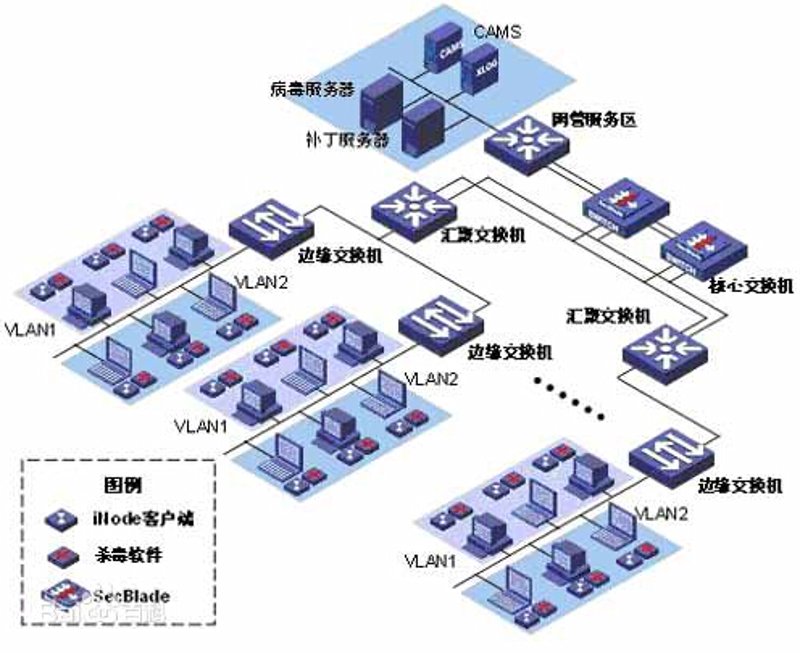 互联网世界里的建筑师：网站开发行业的最新趋势