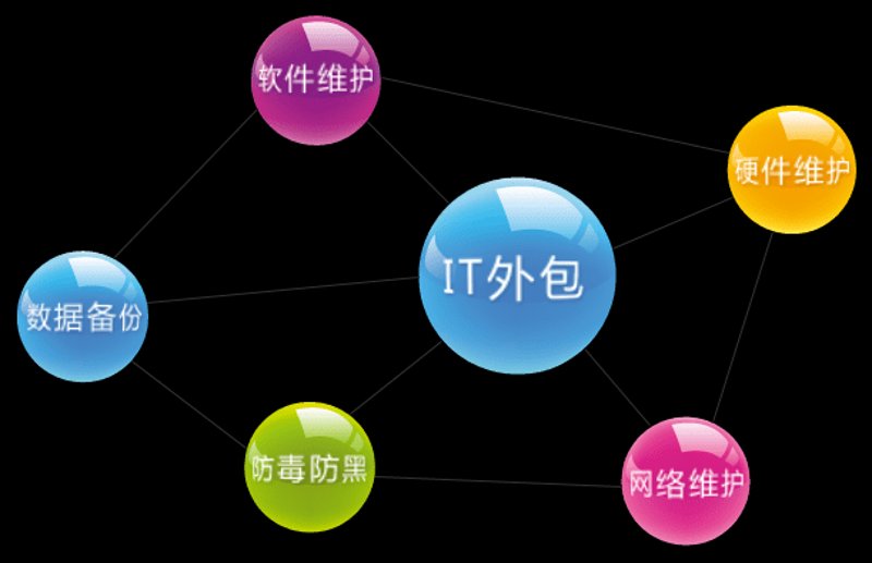 IT外包行业最新发展动态
